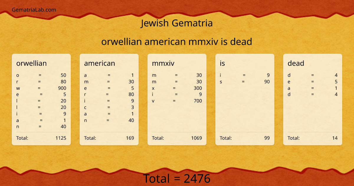 orwellian american mmxiv is dead in jewish Gematria